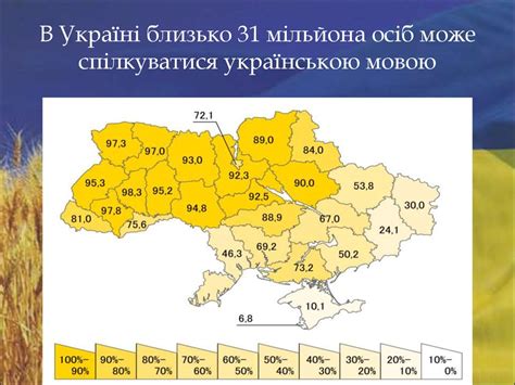 українська мова в світі